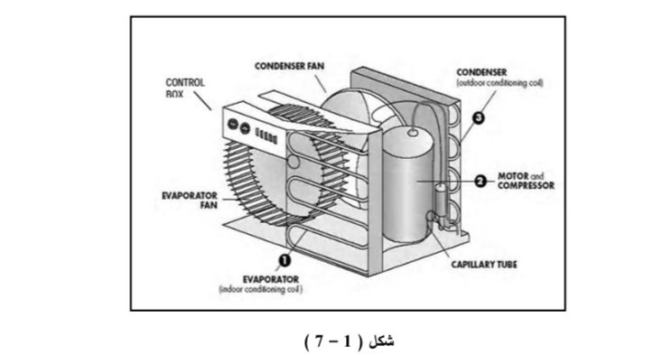 Calculation the Cooling load of roof top