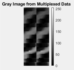 DESIGN AND IMPLEMENTATION OF IR LASER SY