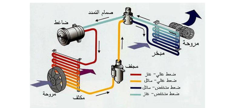 A study on cooling for a central Air sys